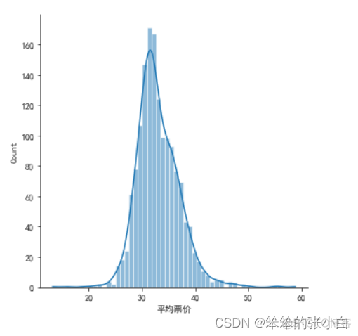 数据分析案例-电影数据可视化分析_python_07