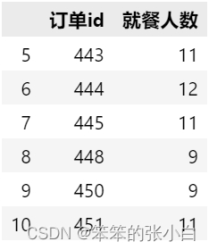 数据分析实例-餐饮行业分析_python_02