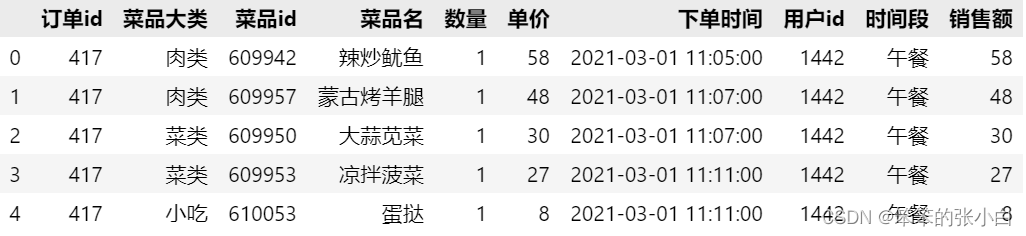 数据分析实例-餐饮行业分析_python_03