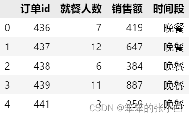 数据分析实例-餐饮行业分析_折线图_04