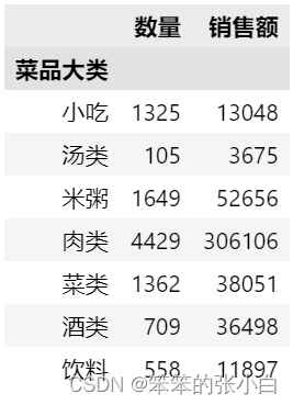 数据分析实例-餐饮行业分析_折线图_06