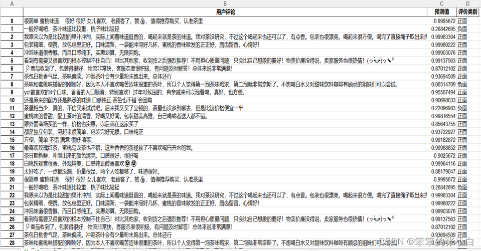 数据分析案例-对某宝用户评论做情感分析_情感分析_04