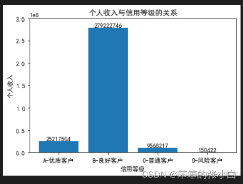 数据分析案例-基于随机森林对影响信用卡审批结果和用户信用等级的特征分析_数据分析_18