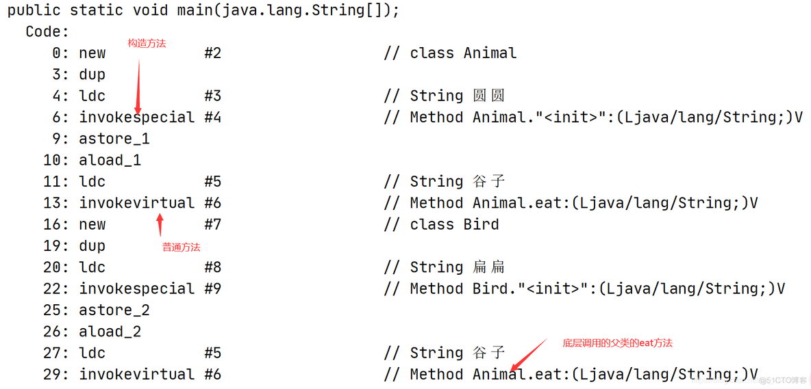 JAVA面向对象的多态表现 面向对象编程 多态_多态_06