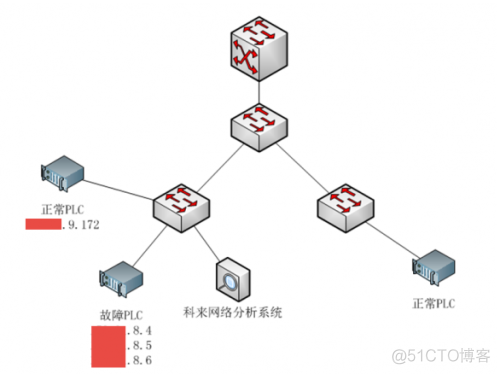 BLE android 丢包 丢包1%_网络