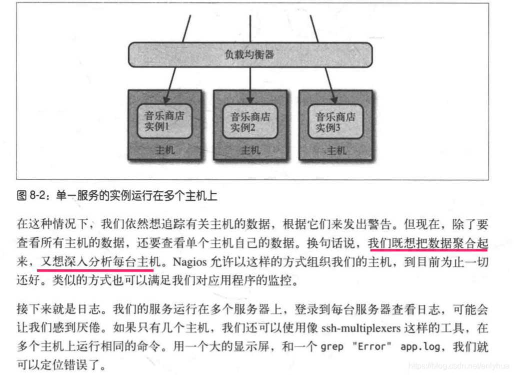 怎么监控微服务的内存和cpu 微服务追踪与监控,怎么监控微服务的内存和cpu 微服务追踪与监控_级联_04,第4张