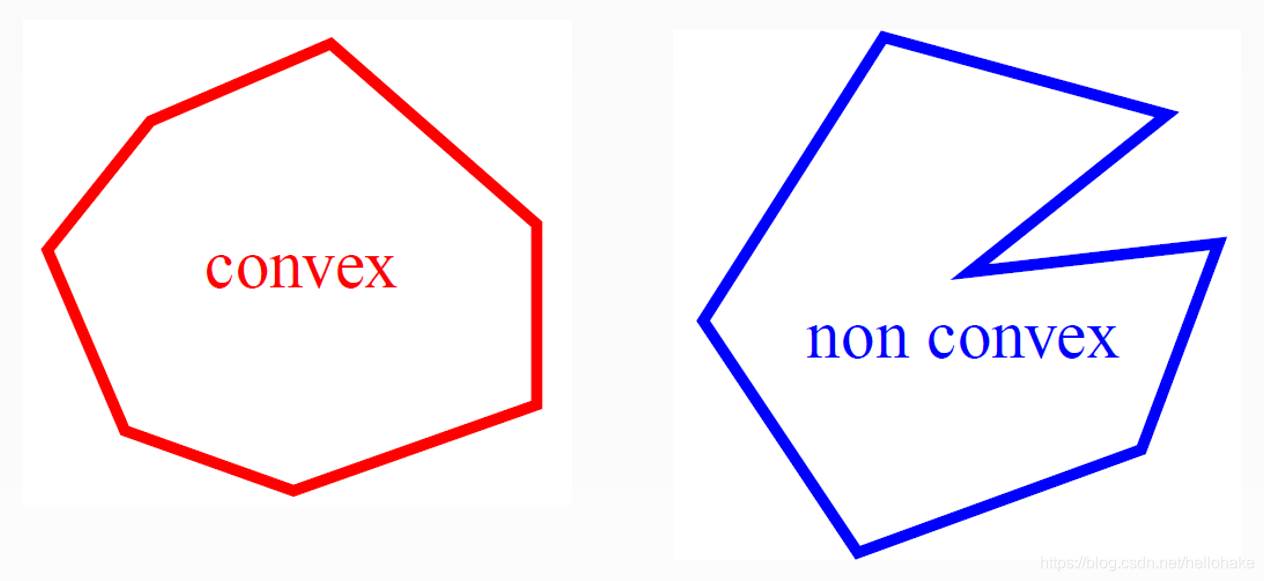 凸包 opencv 凸包英文,凸包 opencv 凸包英文_凸包 opencv_02,第2张