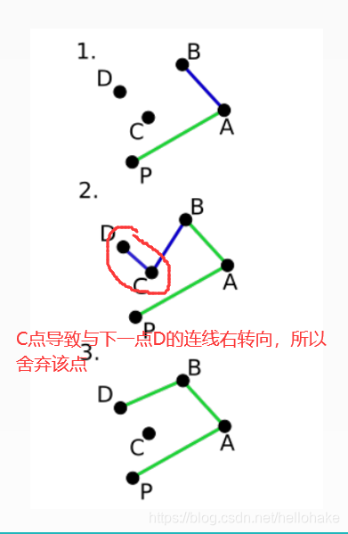 凸包 opencv 凸包英文,凸包 opencv 凸包英文_Code_05,第5张