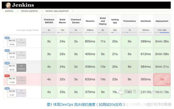 开源 devops 工具链 devops工具链?_运维