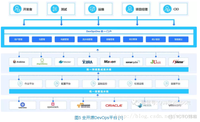 开源 devops 工具链 devops工具链?_DevOps_04