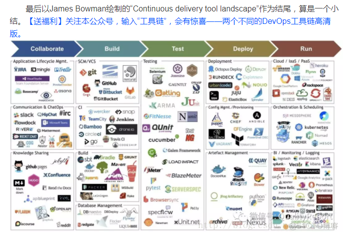开源 devops 工具链 devops工具链?_工具链_05