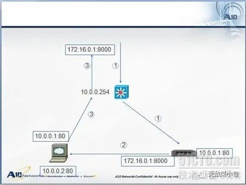 交换机做负载均衡 三层交换机 负载均衡_网络_03