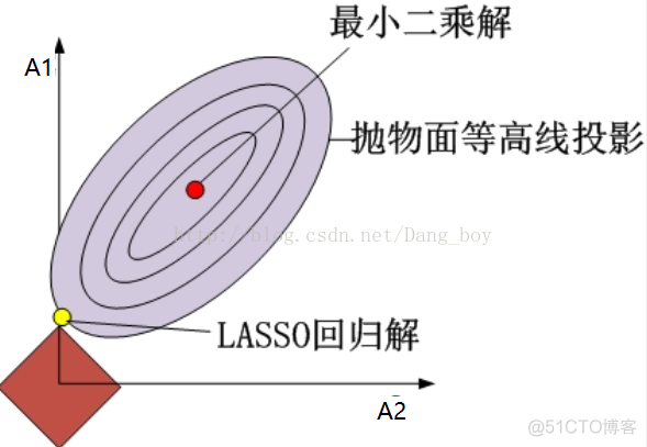 二元线行回归模型方差分析表在R软件中怎么实现 二元线性回归模型公式_逆矩阵_62