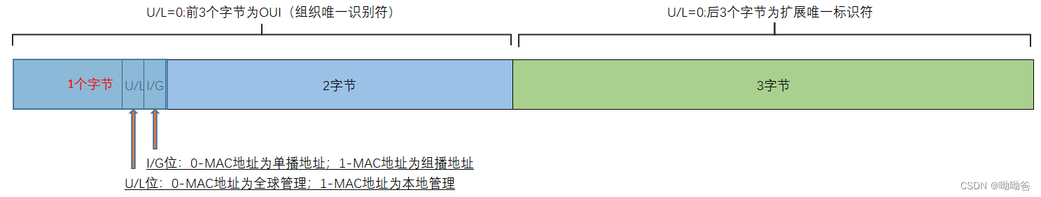 wsdlsoap address是什么 emaⅰl address中文是什么意思_网络_04