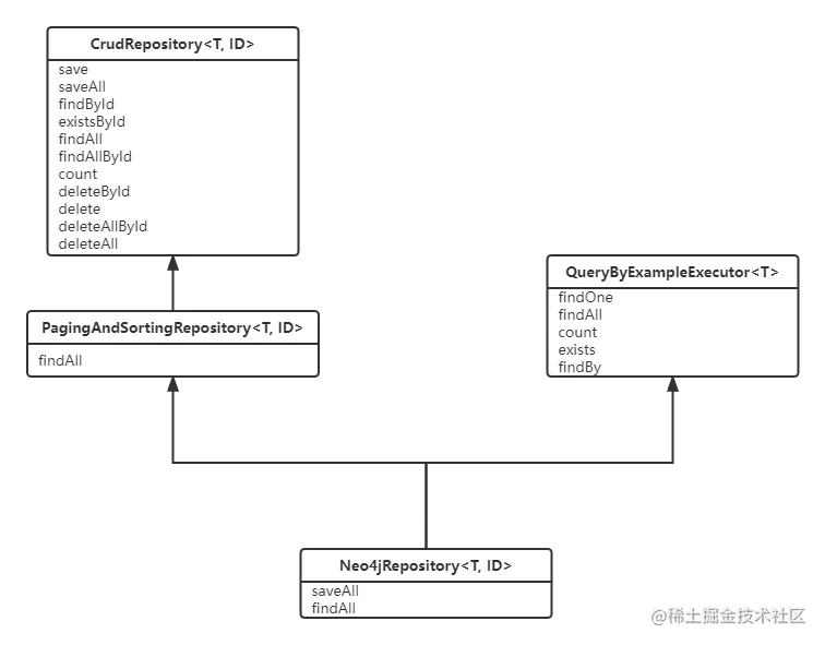 springboot neo4j in查询 springboot配置neo4j_职场和发展