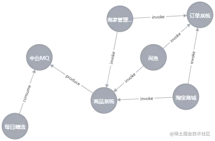 springboot neo4j in查询 springboot配置neo4j_java_02