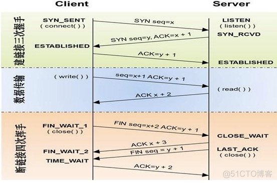 python搭建cs系统 python cs架构_套接字_11