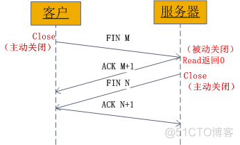 python搭建cs系统 python cs架构_python搭建cs系统_13