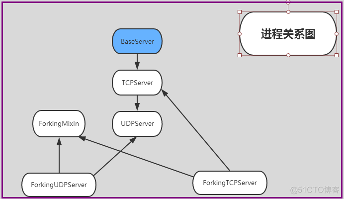 python搭建cs系统 python cs架构_套接字_44