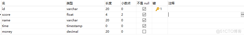 not in 会破坏索引 破坏索引的情况_mysql