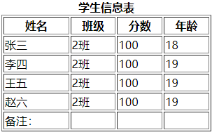 html5表格大标题 html中表格的标题_ci_02