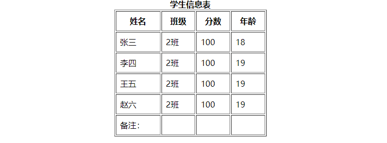 html5表格大标题 html中表格的标题_ci_03