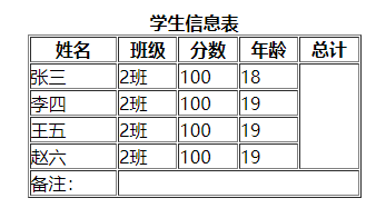 html5表格大标题 html中表格的标题_合并单元格_04