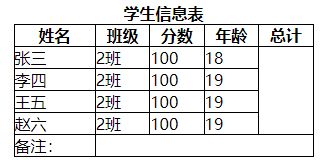 html5表格大标题 html中表格的标题_数据_05