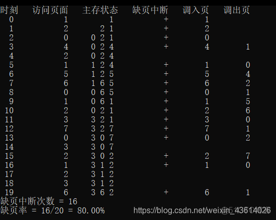 LUA 数组表 数组实现lru_组成原理