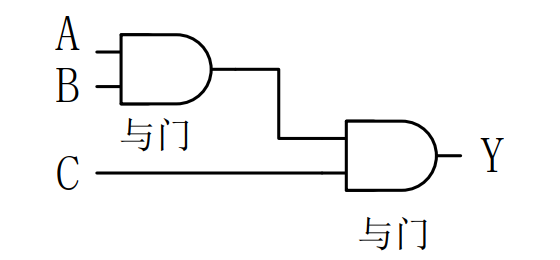 基于fpga的cordic算法 fpga carry_硬件描述语言