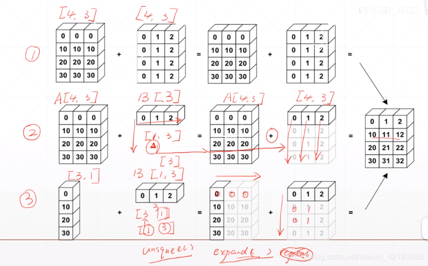 tensor 如何索引 tensor常用操作_矩阵相乘_21