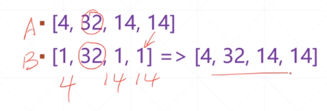 tensor 如何索引 tensor常用操作_标量_23