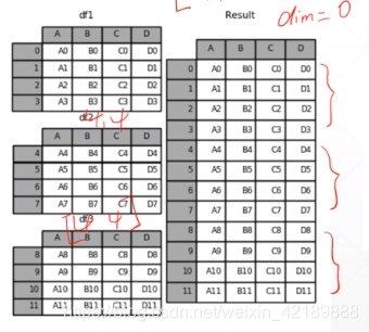 tensor 如何索引 tensor常用操作_标量_29