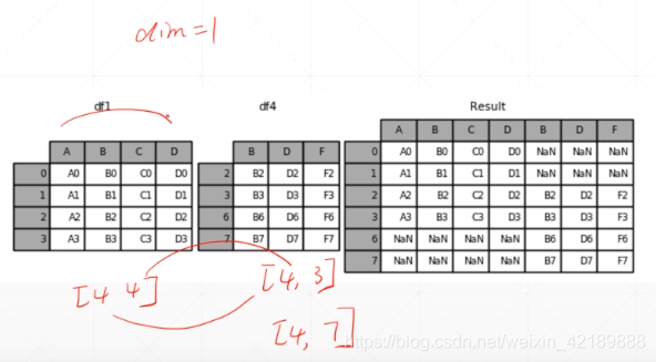 tensor 如何索引 tensor常用操作_数据类型_30