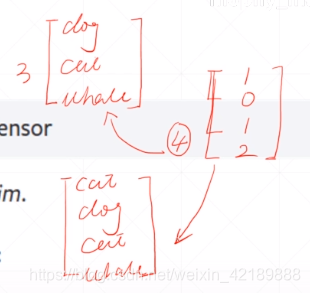 tensor 如何索引 tensor常用操作_tensor 如何索引_61