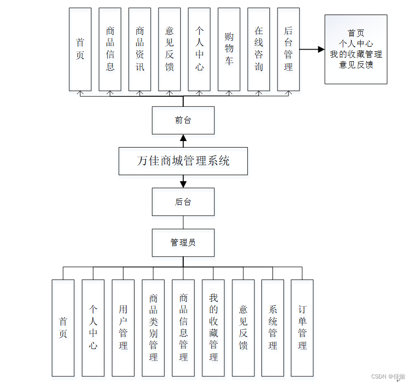 springboot走到mybaits查询就走不下去了 springboot wms_spring boot