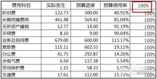 两个series画并列柱形图 excel两列柱状图,两个series画并列柱形图 excel两列柱状图_两个series画并列柱形图,第1张