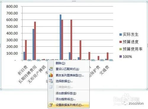 两个series画并列柱形图 excel两列柱状图,两个series画并列柱形图 excel两列柱状图_坐标轴_03,第3张