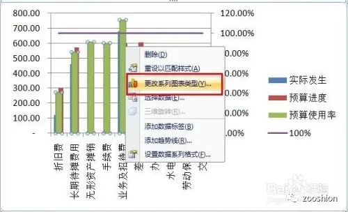 两个series画并列柱形图 excel两列柱状图,两个series画并列柱形图 excel两列柱状图_坐标轴_09,第9张