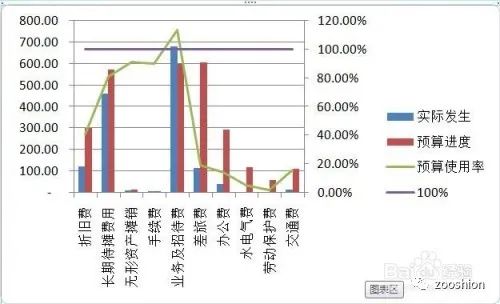 两个series画并列柱形图 excel两列柱状图,两个series画并列柱形图 excel两列柱状图_右键_11,第11张