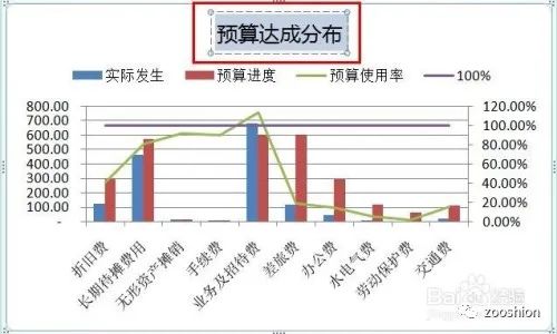 两个series画并列柱形图 excel两列柱状图,两个series画并列柱形图 excel两列柱状图_右键_15,第15张