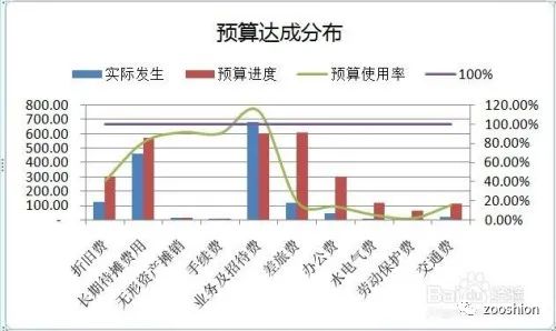 两个series画并列柱形图 excel两列柱状图,两个series画并列柱形图 excel两列柱状图_坐标轴_18,第18张