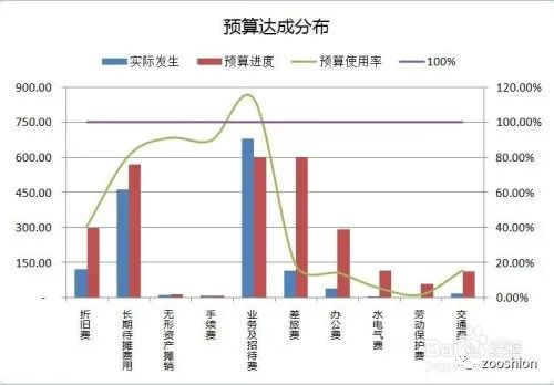 两个series画并列柱形图 excel两列柱状图,两个series画并列柱形图 excel两列柱状图_右键_25,第25张