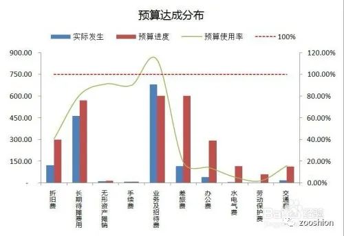 两个series画并列柱形图 excel两列柱状图,两个series画并列柱形图 excel两列柱状图_坐标轴_26,第26张