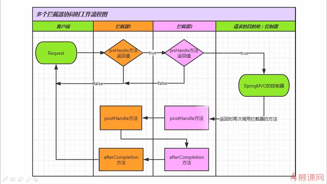 springMVC 过滤器 获取参数 springmvc实现过滤器_springMVC 过滤器 获取参数