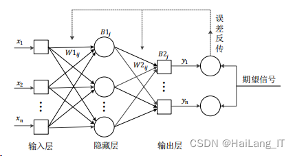 opencv提取纹理特征Gabor opencv 纹理检测_目标检测_09