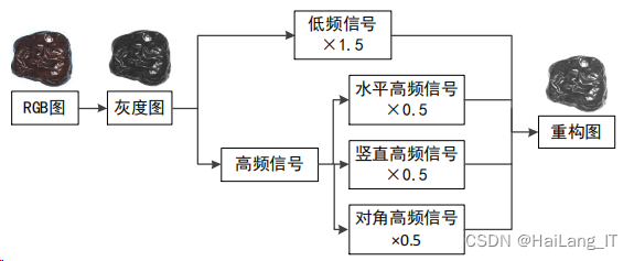 opencv提取纹理特征Gabor opencv 纹理检测_opencv_20