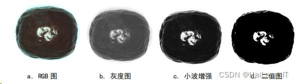 opencv提取纹理特征Gabor opencv 纹理检测_目标检测_26