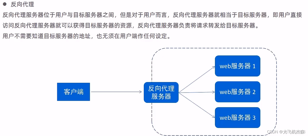 nginx 如何支持中文 nginx官网中文_nginx_21