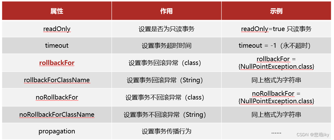 spring integration案例 spring事务案例_java